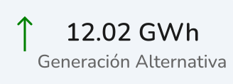 getAlt