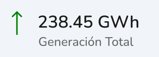 getTot